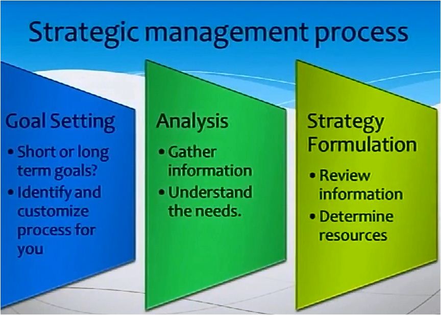 Grade 12 Business Studies – Business Environments: Devising Strategies ...